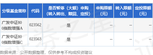 利鸿网 公告速递：广发中证800指数增强基金暂停个人投资者申购业务