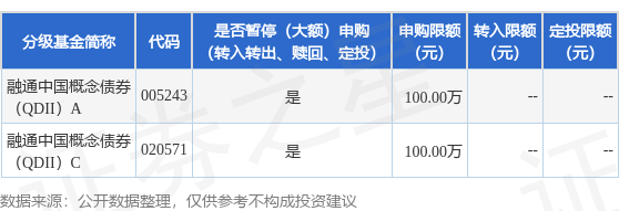 贵海国际 公告速递：融通中国概念债券型证券投资基金(QDII)暂停大额申购、定期定额投资业务