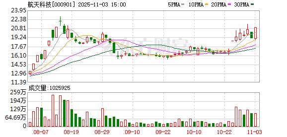 鸿满仓 航天科技龙虎榜数据（11月3日）